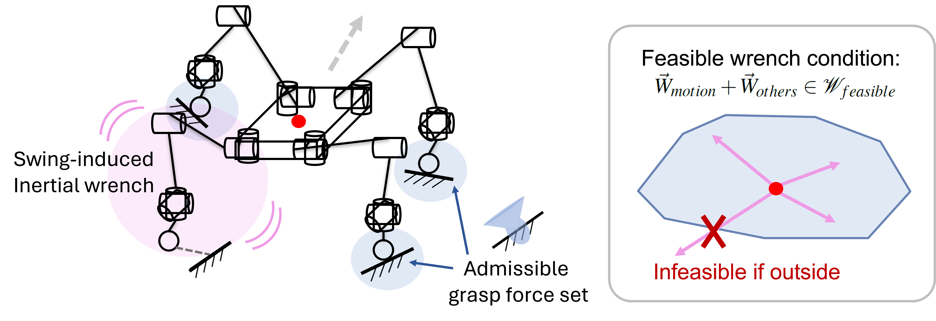Wrench feasibility condition visualization